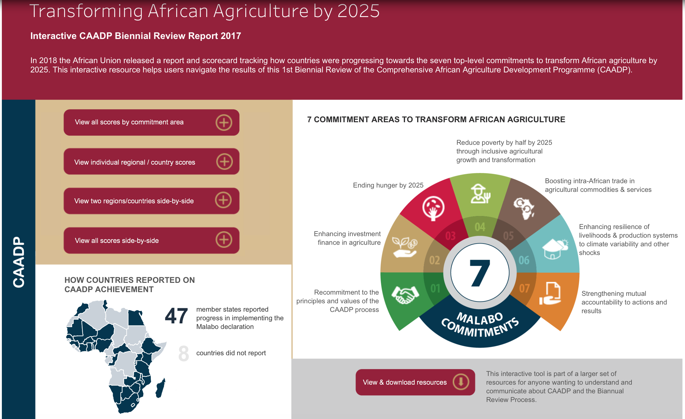 African Union Commission launches a digital toolkit and knowledge compendium for advocating for action on agricultural transformation in Africa