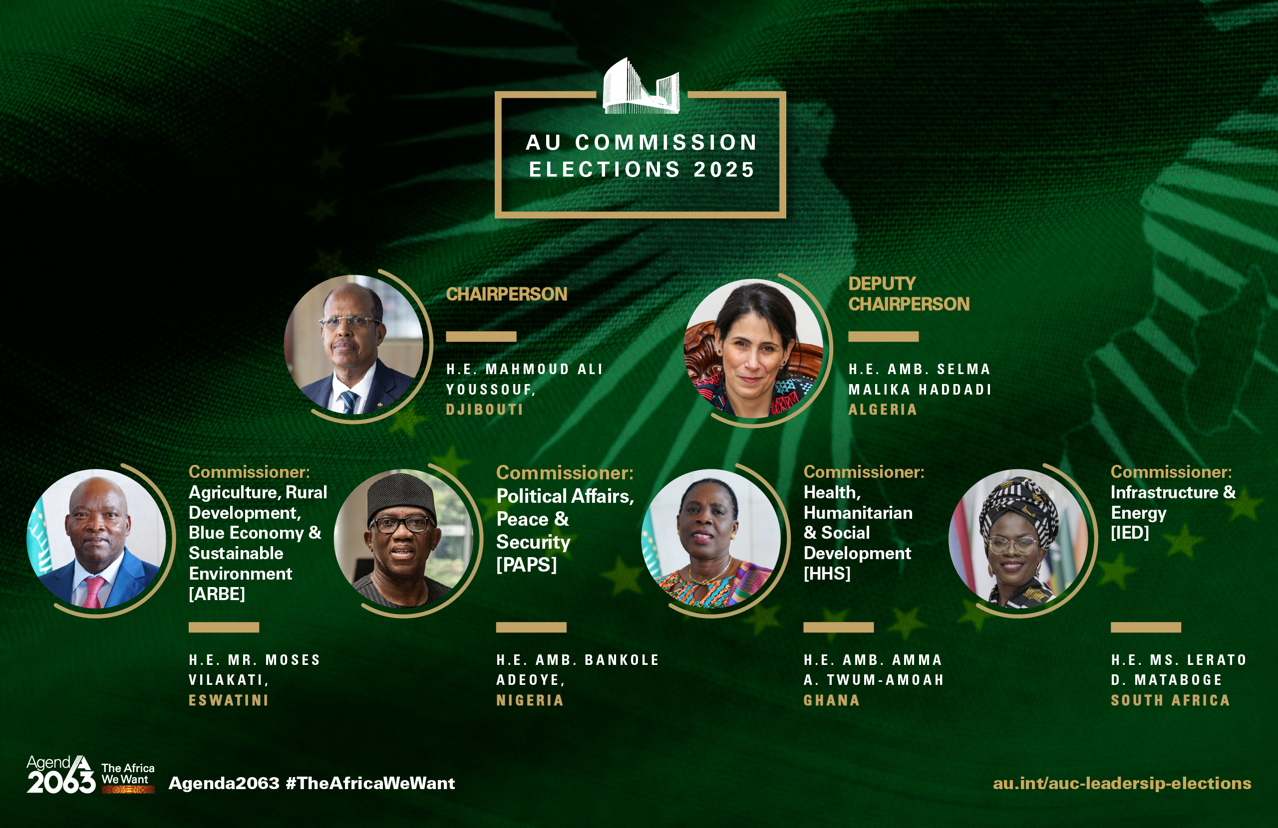H.E. Mahmoud Ali Youssouf, H.E. Ambassador Selma Malika Haddadi, and 4 Commissioners elected to leadership positions in the African Union Commission elections