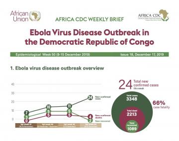 Africa CDC Weekly Brief - Issue 18, December 17, 2019